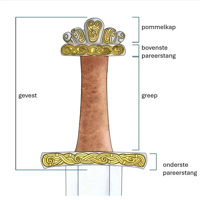 Reconstruction of a Viking sword hilt